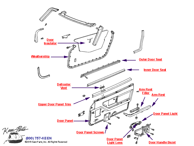 Door Trim Diagram for a 1960 Corvette