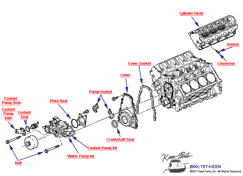 Engine Assembly- Front Cover &amp; Cooling - LS1 &amp; LS6 Diagram for a 1970 Corvette