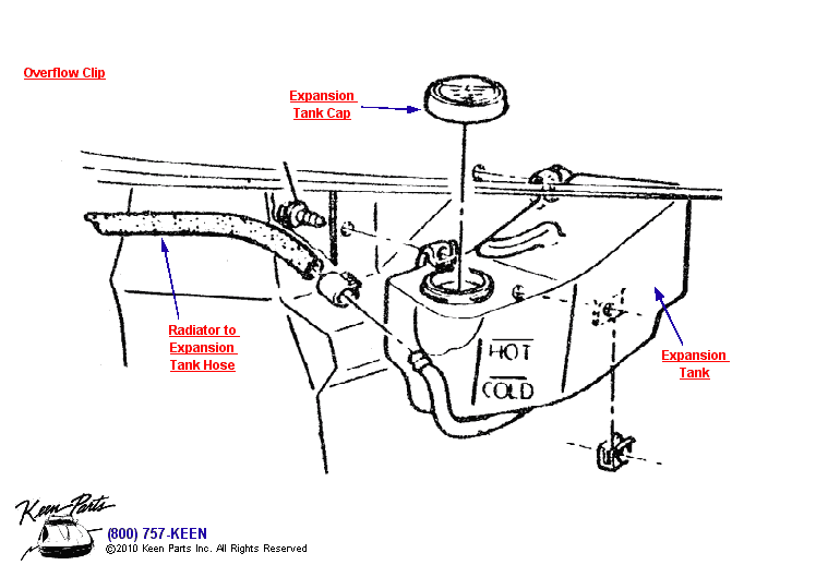 Expansion Tank Diagram for a 1986 Corvette