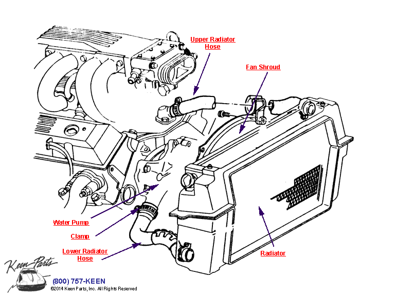 Cooling System Diagram for a 2001 Corvette