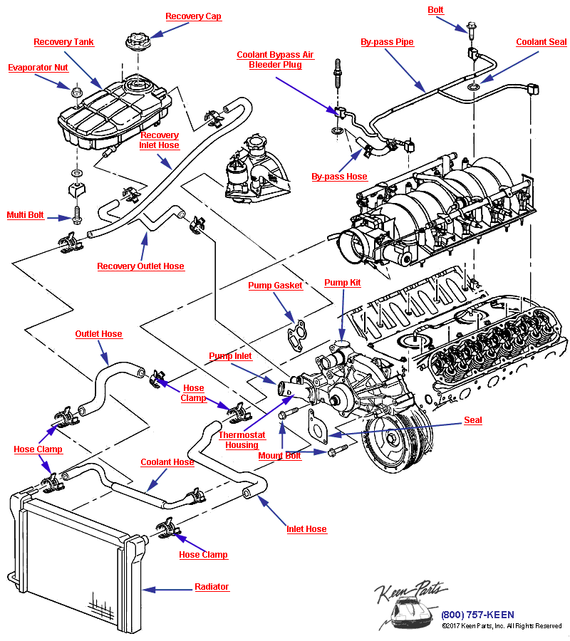 Hoses &amp; Pipes/Radiator Diagram for a 2023 Corvette