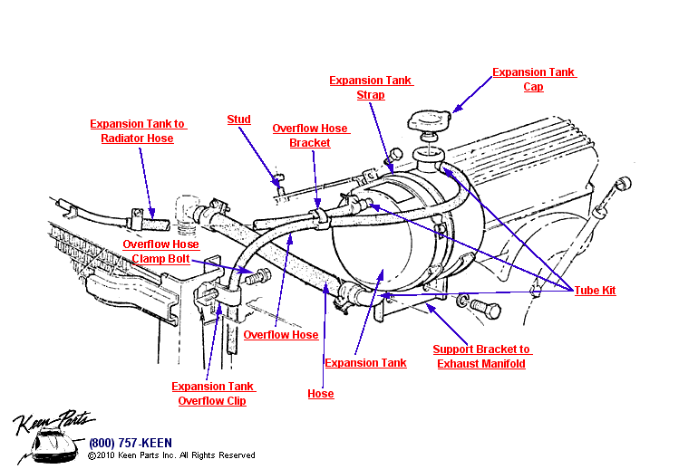 Expansion Tank Diagram for a 2024 Corvette