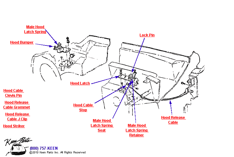 Hood Release Cable Diagram for a 1964 Corvette