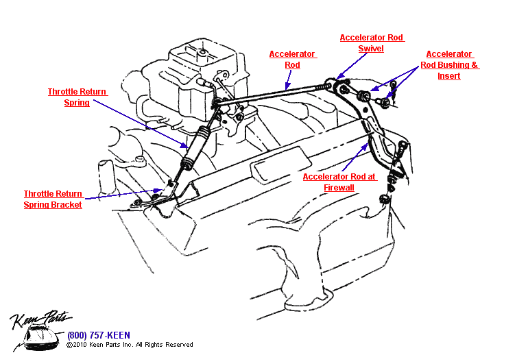 Accelerator Diagram for a 1970 Corvette