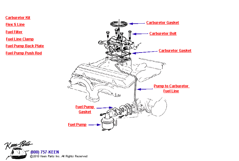 Carburetor &amp; Fuel Pump Diagram for a 1971 Corvette