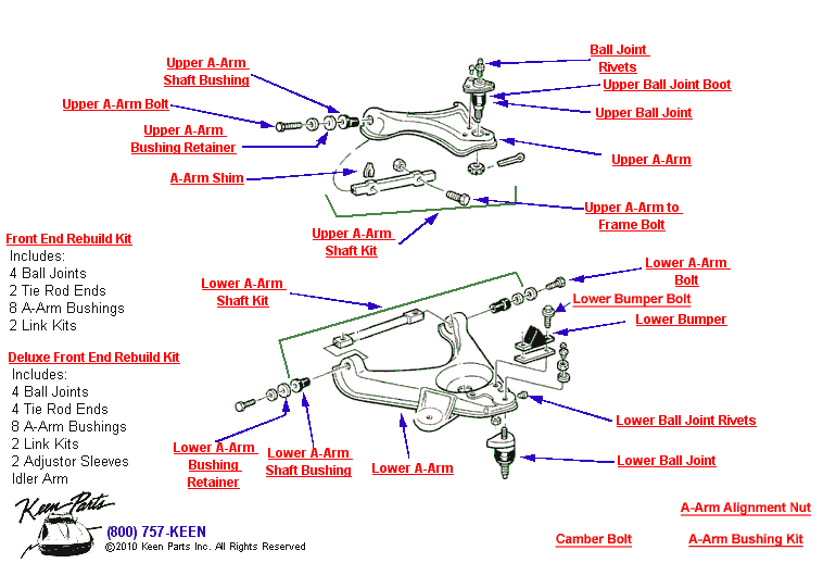 Front Control Arms Diagram for a 1976 Corvette