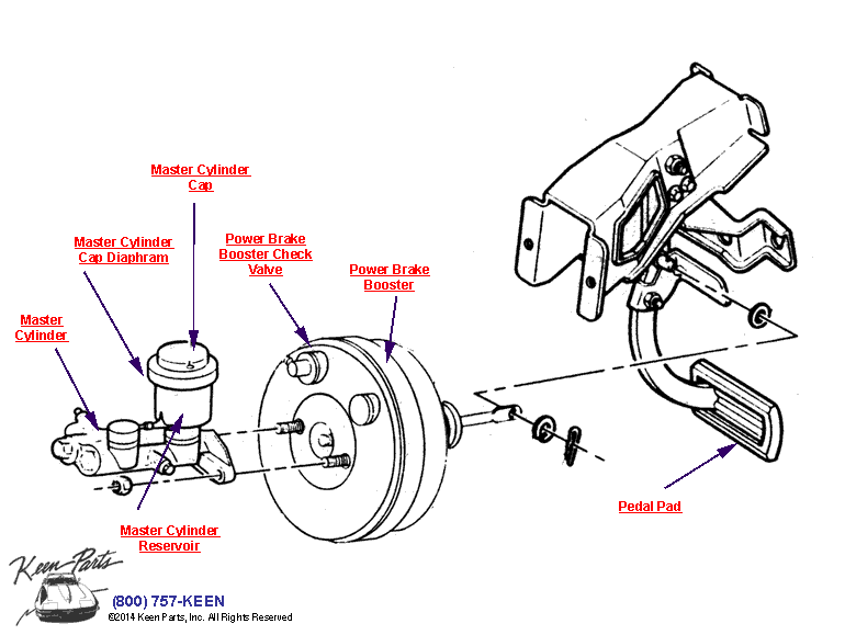 Master Cylinder Diagram for a 2023 Corvette