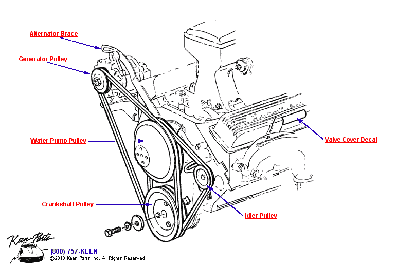 Valve Cover Decal Diagram for a 2021 Corvette