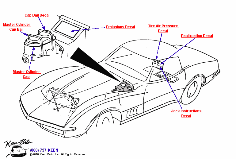 Emissions &amp; Tire Pressure Diagram for a 1977 Corvette