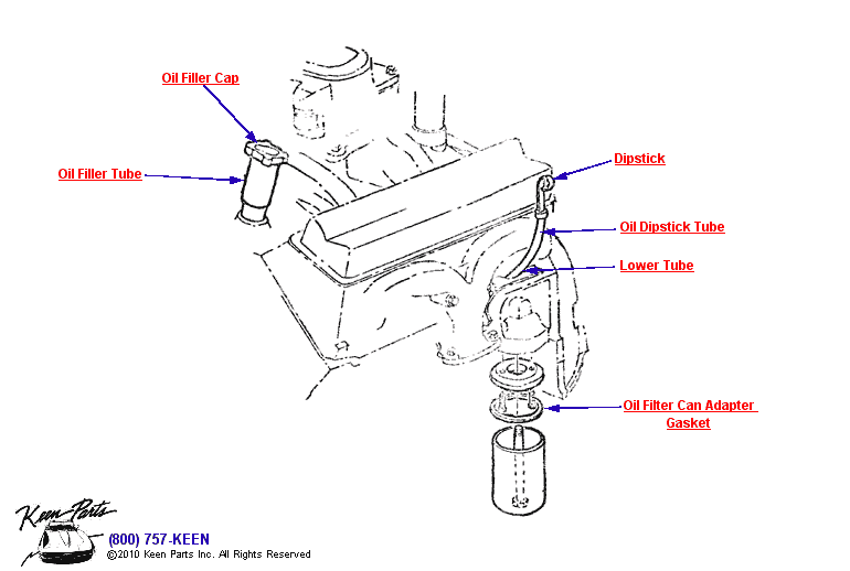 Oil Filler, Filter, Dipstick Diagram for a 1965 Corvette