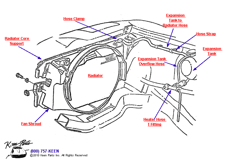 Radiator, Hoses &amp; Core Support Diagram for a 1989 Corvette