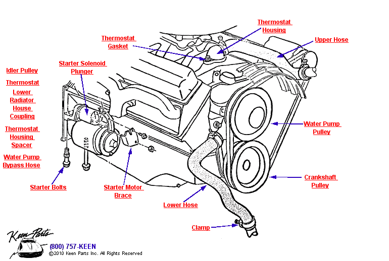 1995 Camaro Engine Diagram
