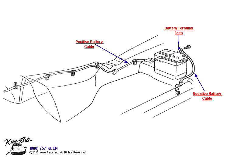 Battery Cables (Side Position) Diagram for a 1986 Corvette
