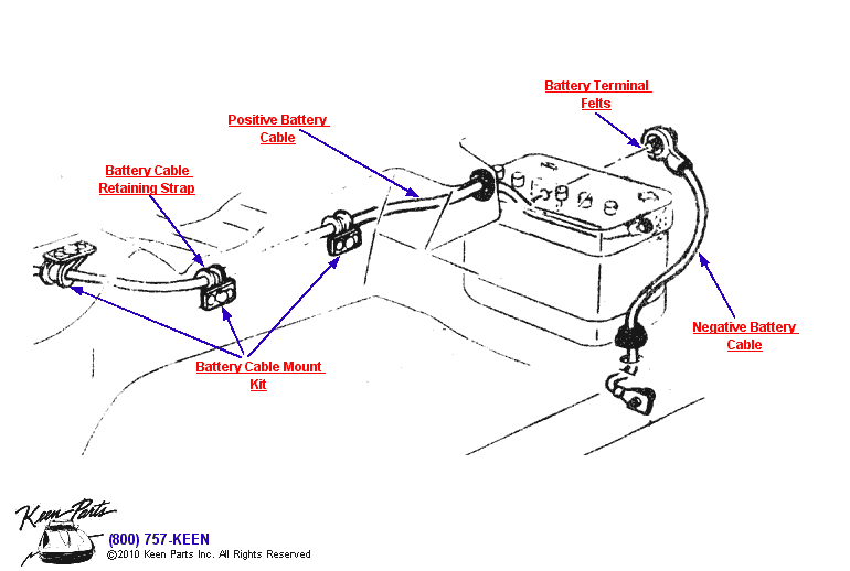 Battery Cables Diagram for a 2003 Corvette