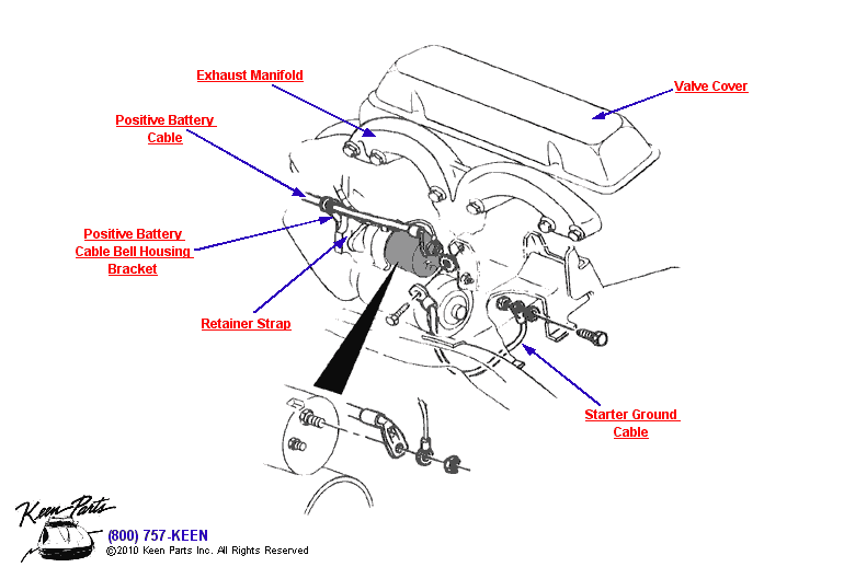 Starter Cables Diagram for a 1999 Corvette