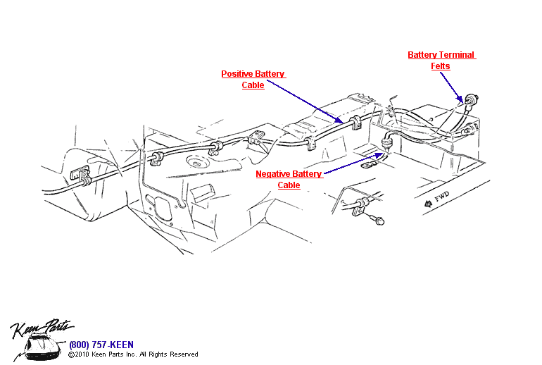 Battery Cables Diagram for a 2005 Corvette