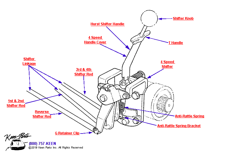 Shifter Diagram for a 1967 Corvette