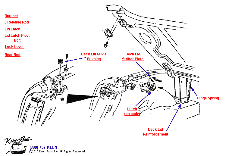 Deck Lid Diagram for a 2022 Corvette