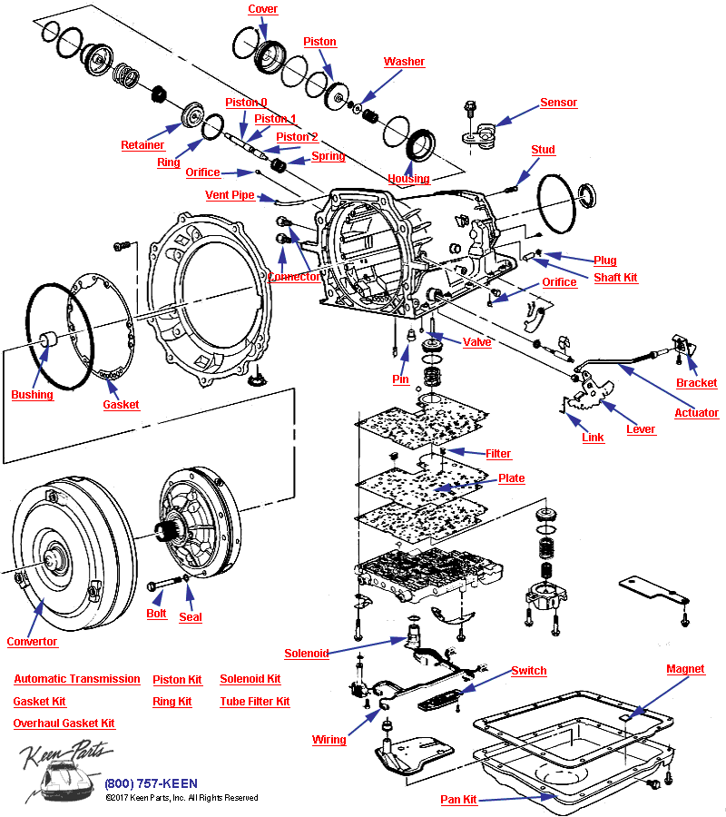 Automatic Transmission Diagram for a 1996 Corvette